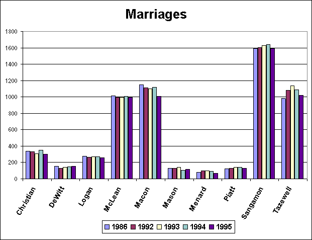 Marriages