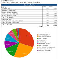 http://archives.lincolndailynews.com/2017/Jan/16/LDN/taxing%20bodies%20(1).jpg